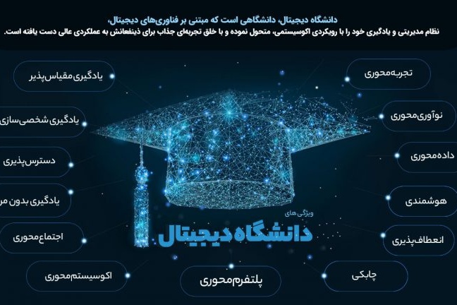 دانشگاه دیجیتال